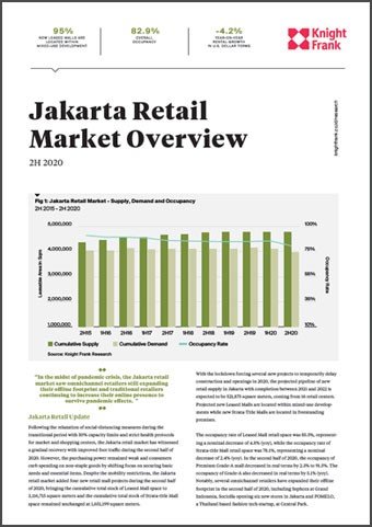 Jakarta Retail Market Overview 2H 2020 | KF Map Indonesia Property, Infrastructure